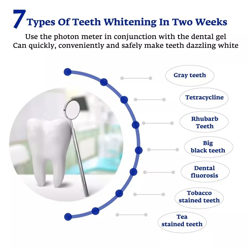 Akıllı LED Mavi Işık Taşınabil - Teeth Whitening Gum incelemesi ve fiyatı